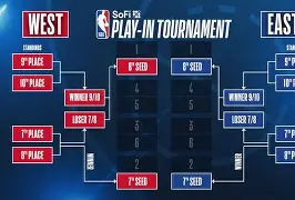 开云体育平台-马赛赛前门线救险，志在NBA季后赛名次提升，目标明确，数据趋势出现新变化的简单介绍